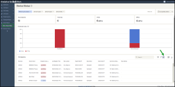 Device Status report showing online and offline endpoints by site with extension-level registration details in Analytics for 8x8  Work